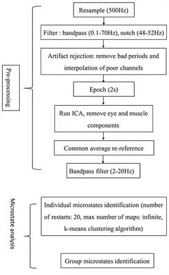 Abnormalities of Electroencephalography Microstates in Drug-Naïve, First-Episode Schizophrenia